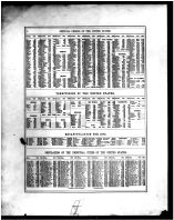 Population Statistics 1870-1860 3, Clarke County 1875